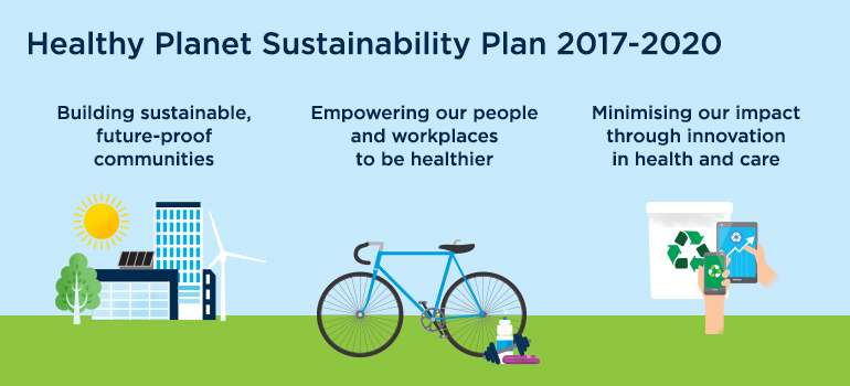 BUPA NZ Sustainabilityplan 4Pillars